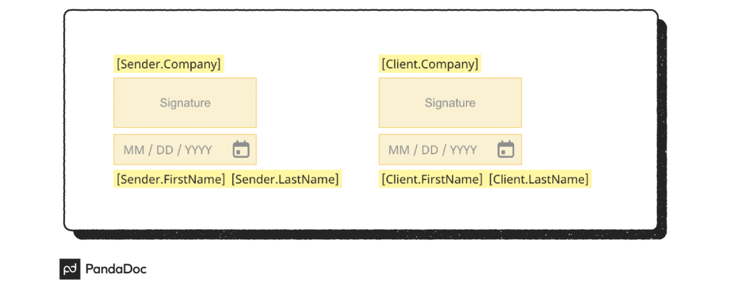 eSignature