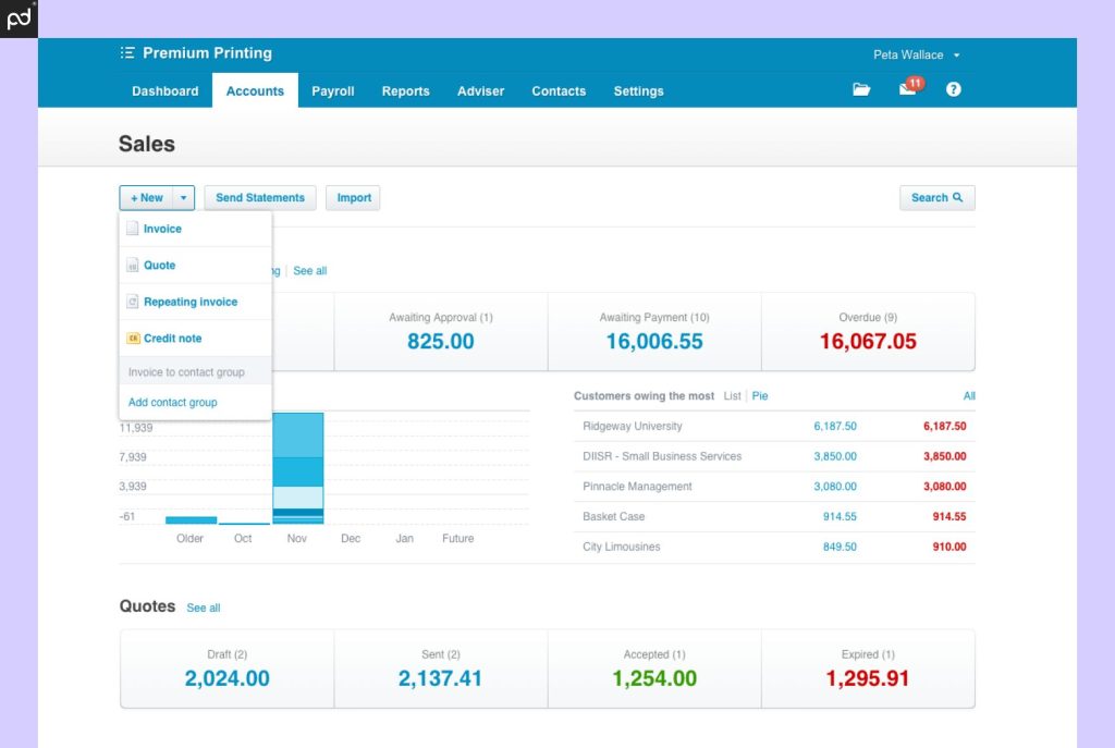 Screenshot of Xero invoicing software dashboard showing sales data, invoice statuses, and quotes with financial metrics.