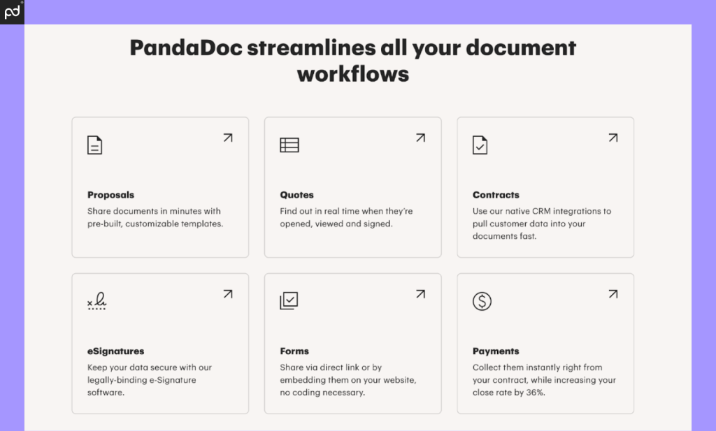 A preview image of the features within the PandaDoc platform, including e-signature and payment tools, as well as the ability to build proposals, quotes, contracts, and forms.