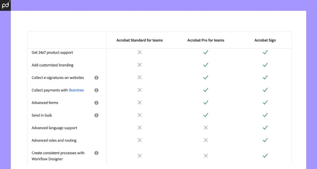 An image displaying the various formatting and layout tools provided with an Acrobat Sign subscription, including the ability to create forms, templates, send in bulk, collect payments, and more.