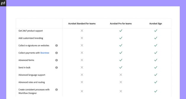 Adobe Sign Pricing & Review: Plans, Limits, Cost - Guide from PandaDoc