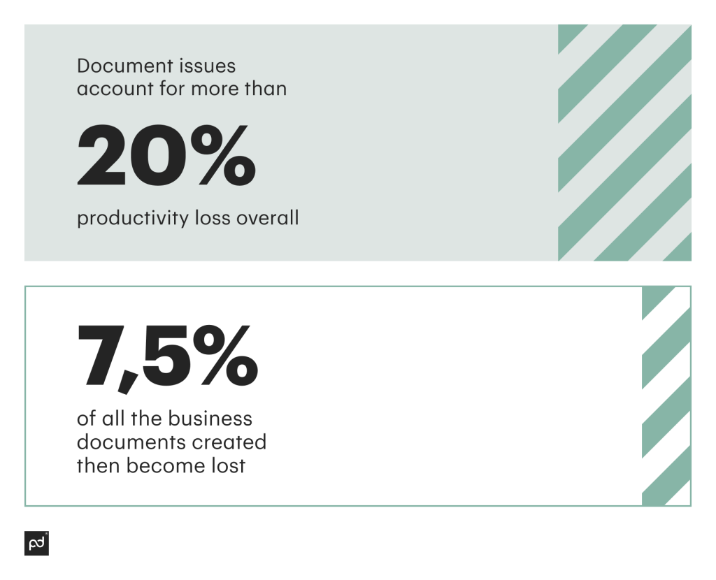 Document issues infographics