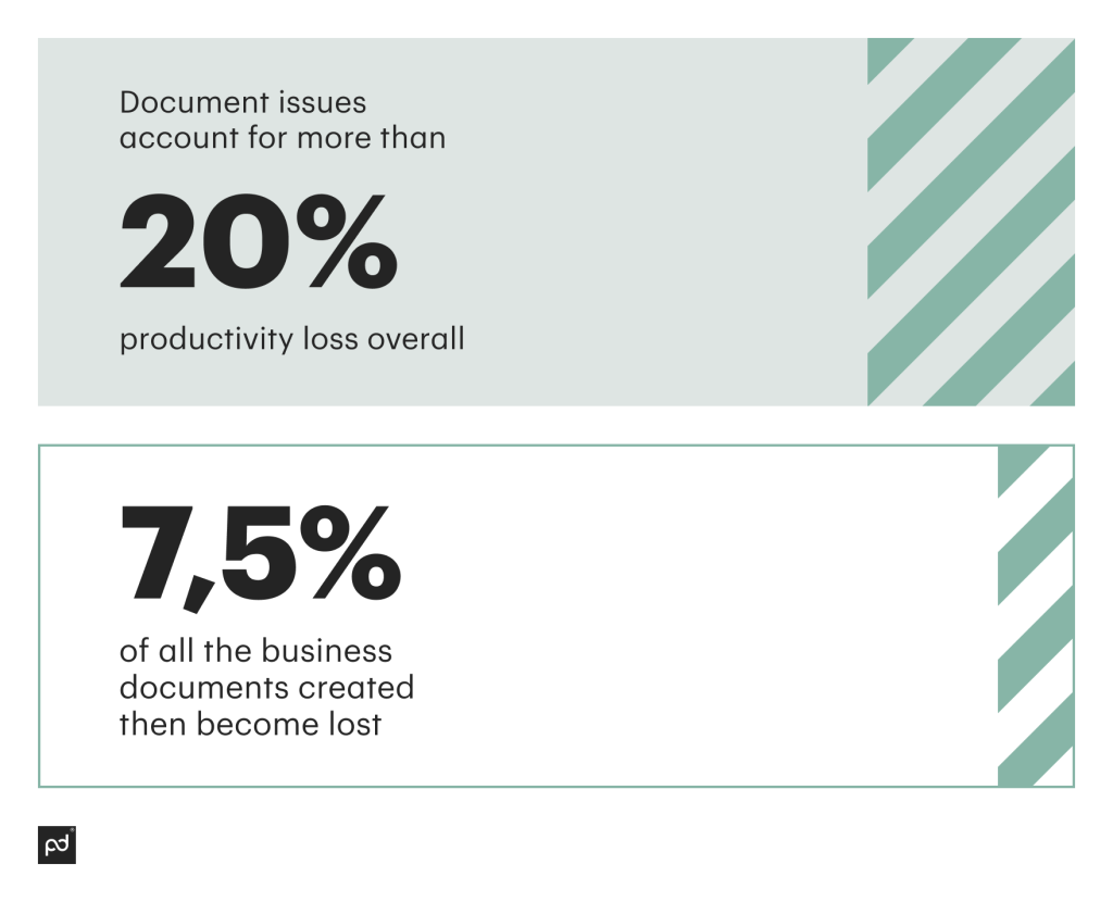 Top 10 Document Management Systems (DMS) in 2021 - Spiceworks