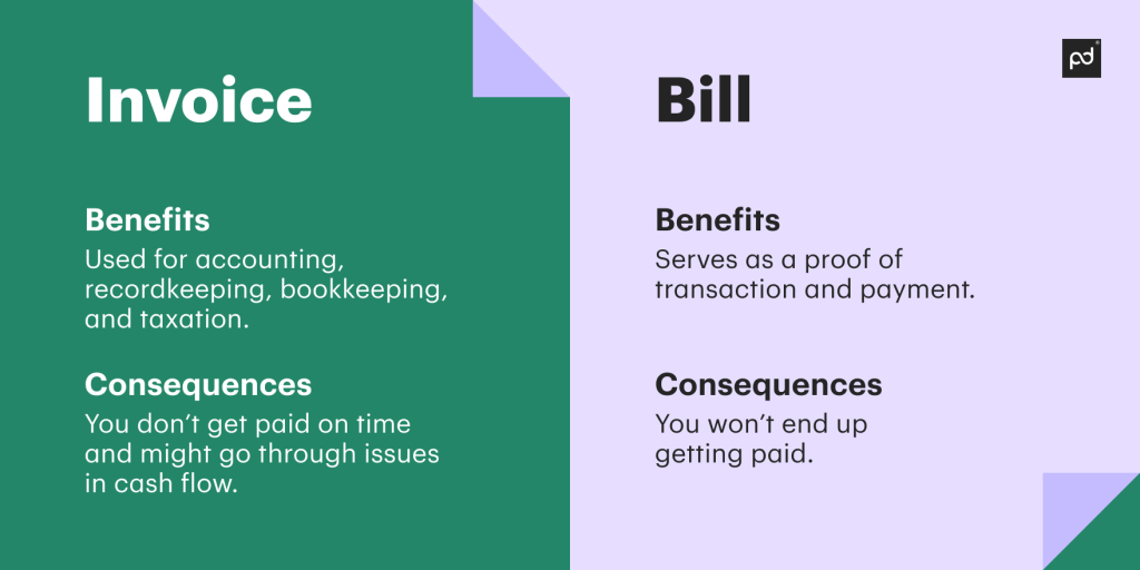 Difference, Invoice vs Bill vs Receipt