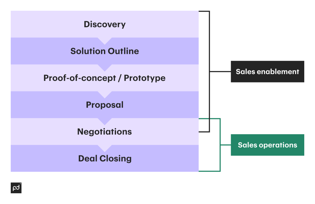 Mental Toughness in Sales Enablement