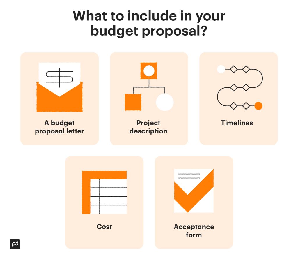 how-to-create-a-project-budget-proposal-budgetary-requirements-in