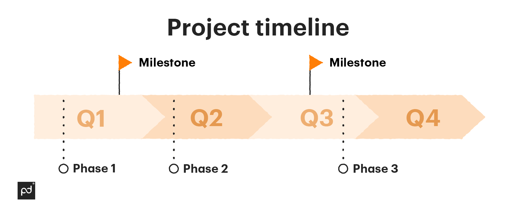 how-to-create-a-project-budget-proposal-budgetary-requirements-in