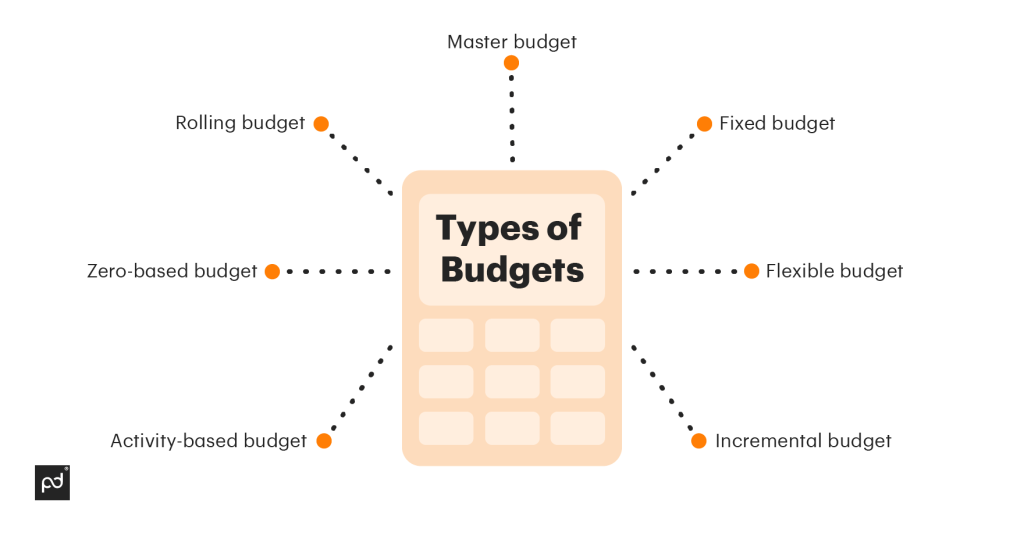 how-to-create-a-project-budget-proposal-budgetary-requirements-in