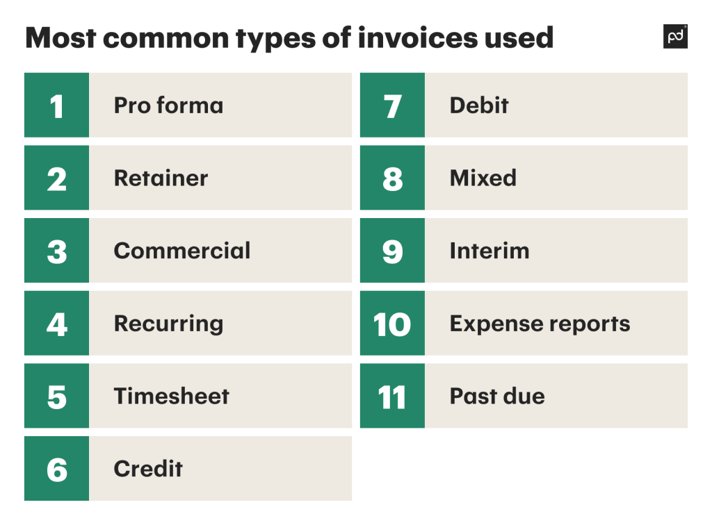 Most common types of invoices used