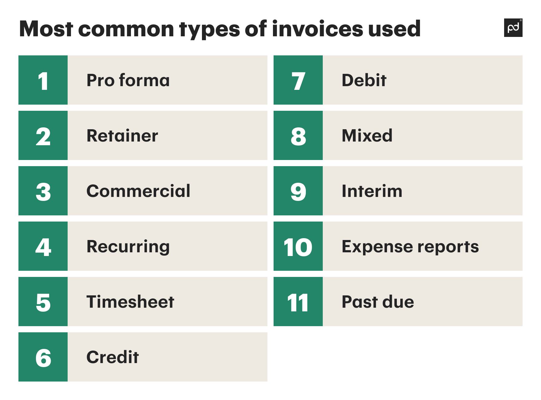 Business Invoice Examples, Types Of Invoices - PandaDoc