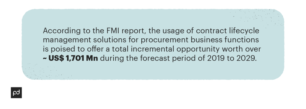 CLM: FMI report