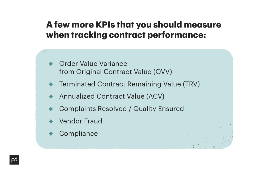 KPIs you should measure