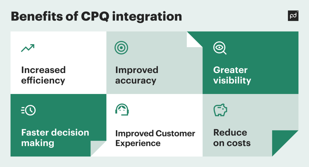 CPQ integration benefits