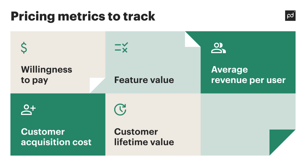 Pricing metrics to track