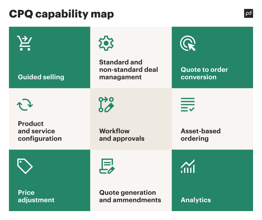 cpq capability map