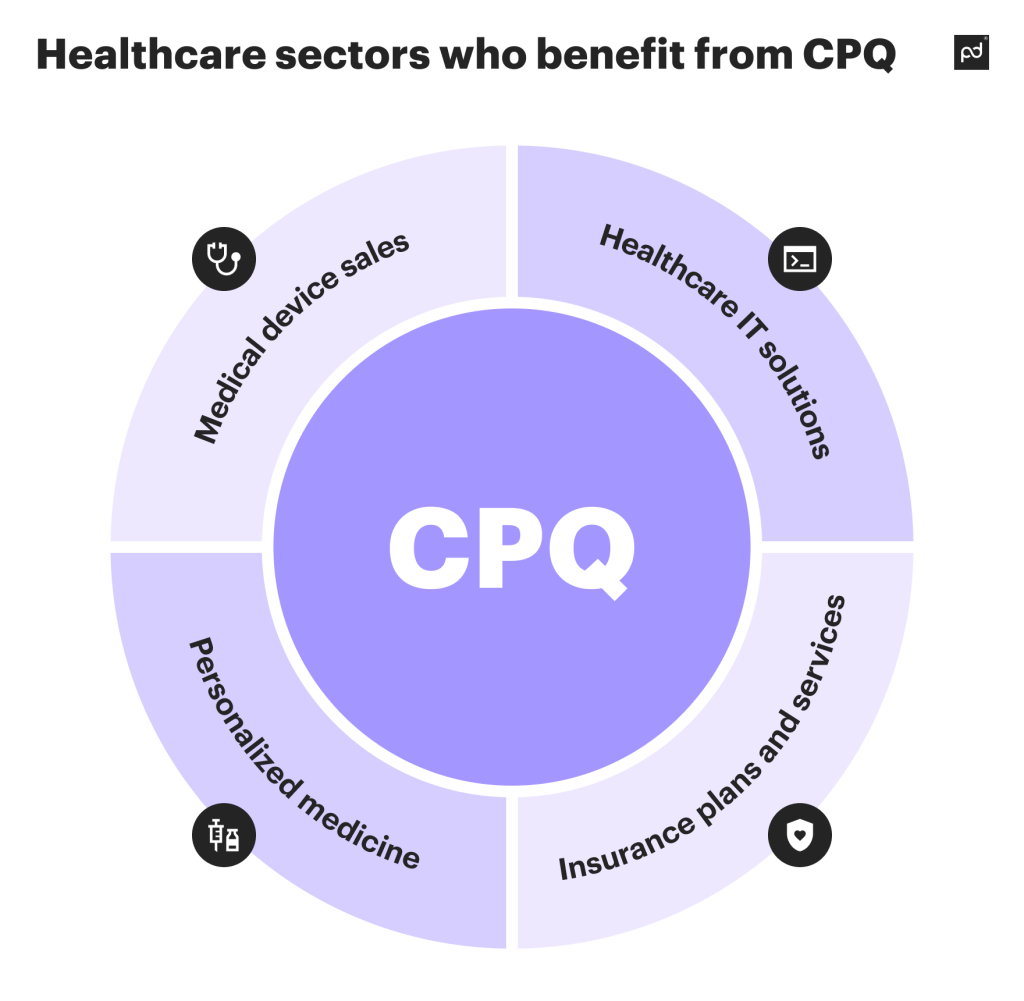 Healthcare sectors who benefit from CPQ