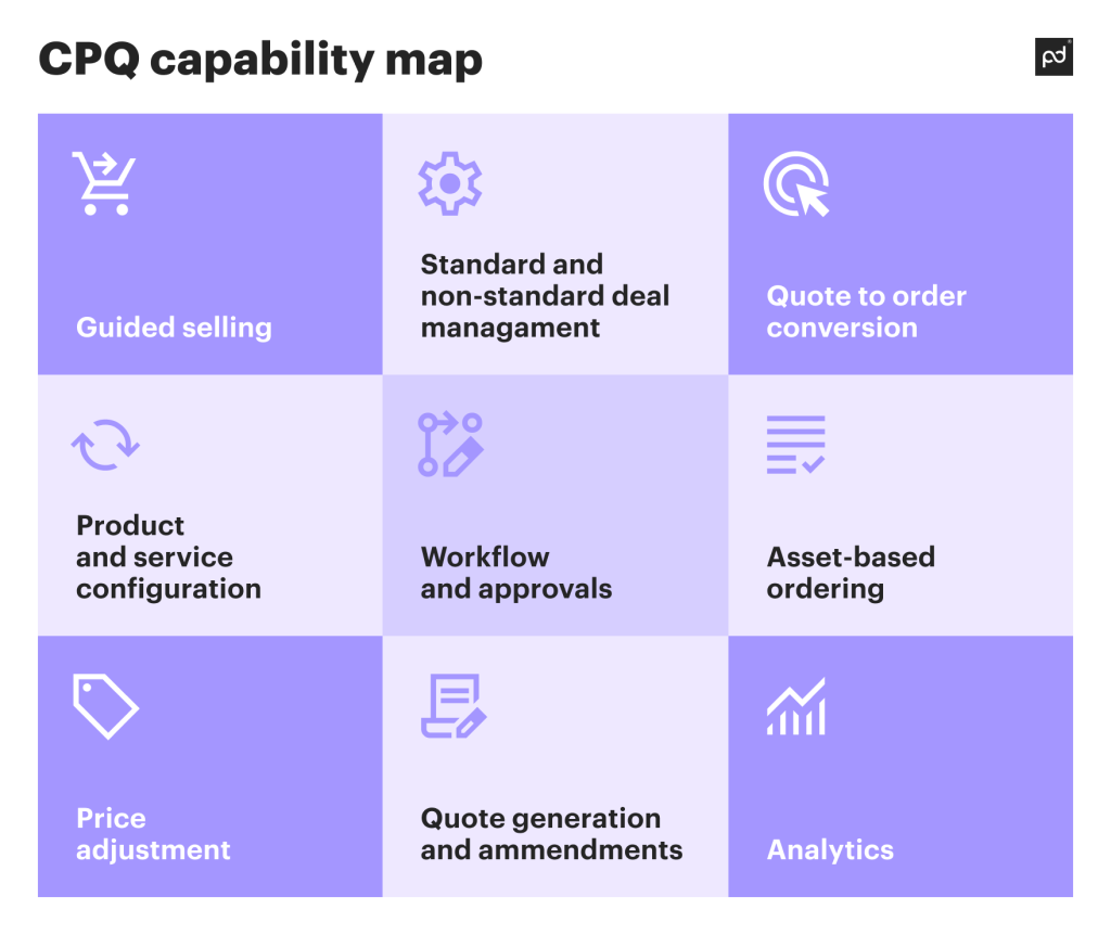 cpq capability map