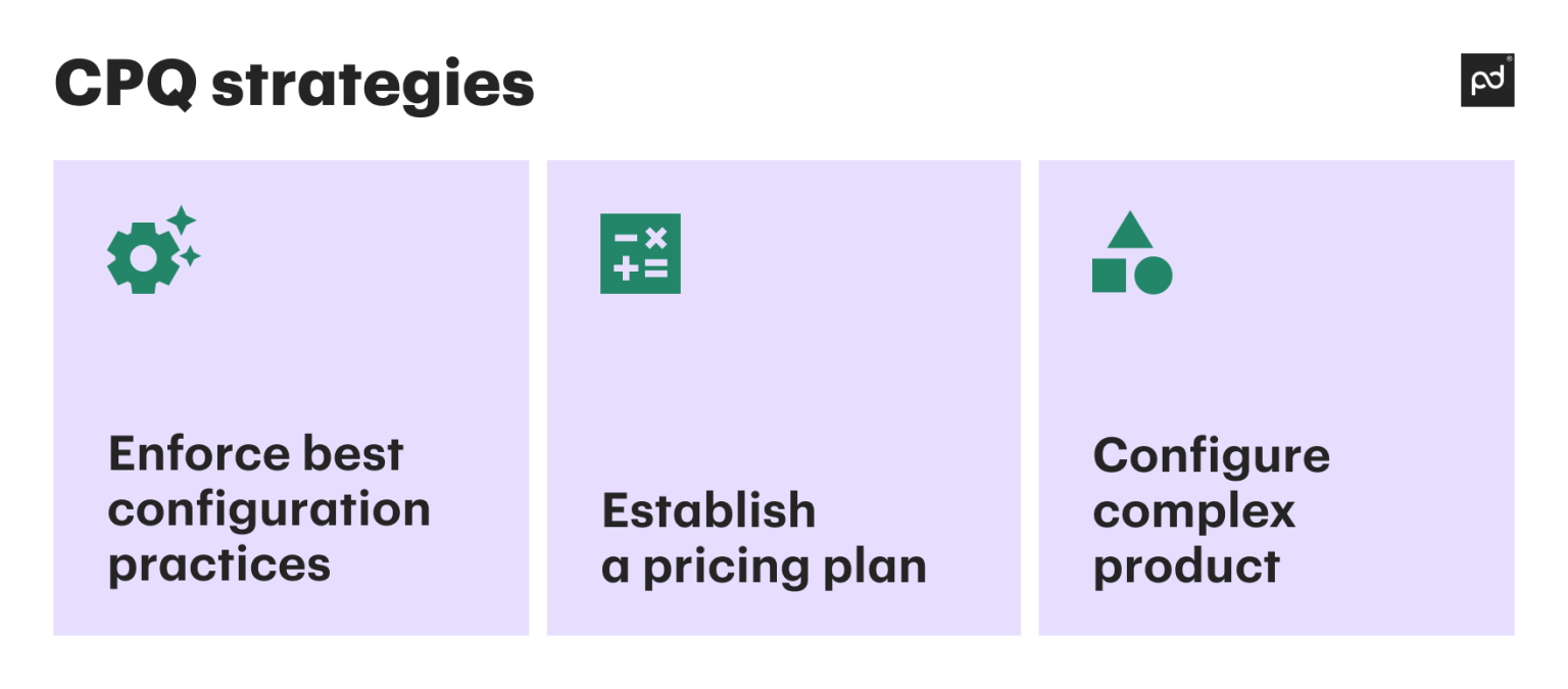 Essential CPQ Strategies to Boost Your Sales Cycle - PandaDoc