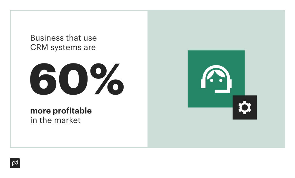 crm usage