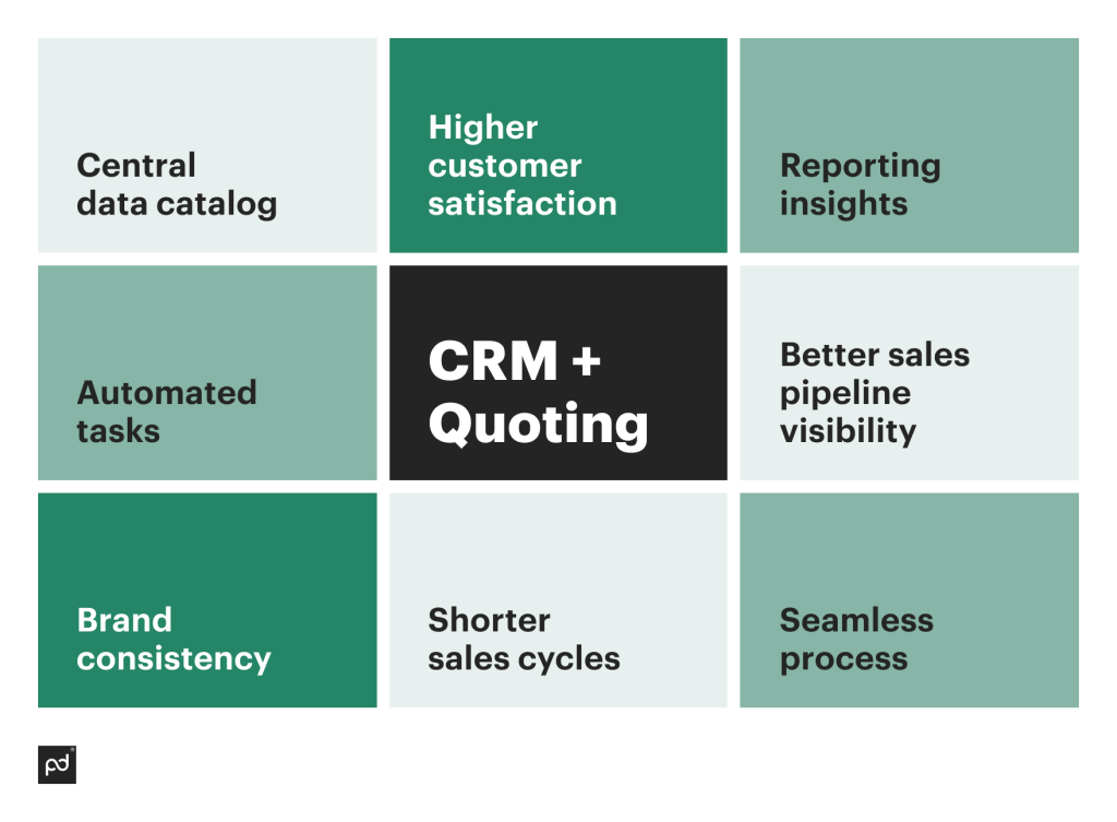 Benefits of a CRM platform with quoting