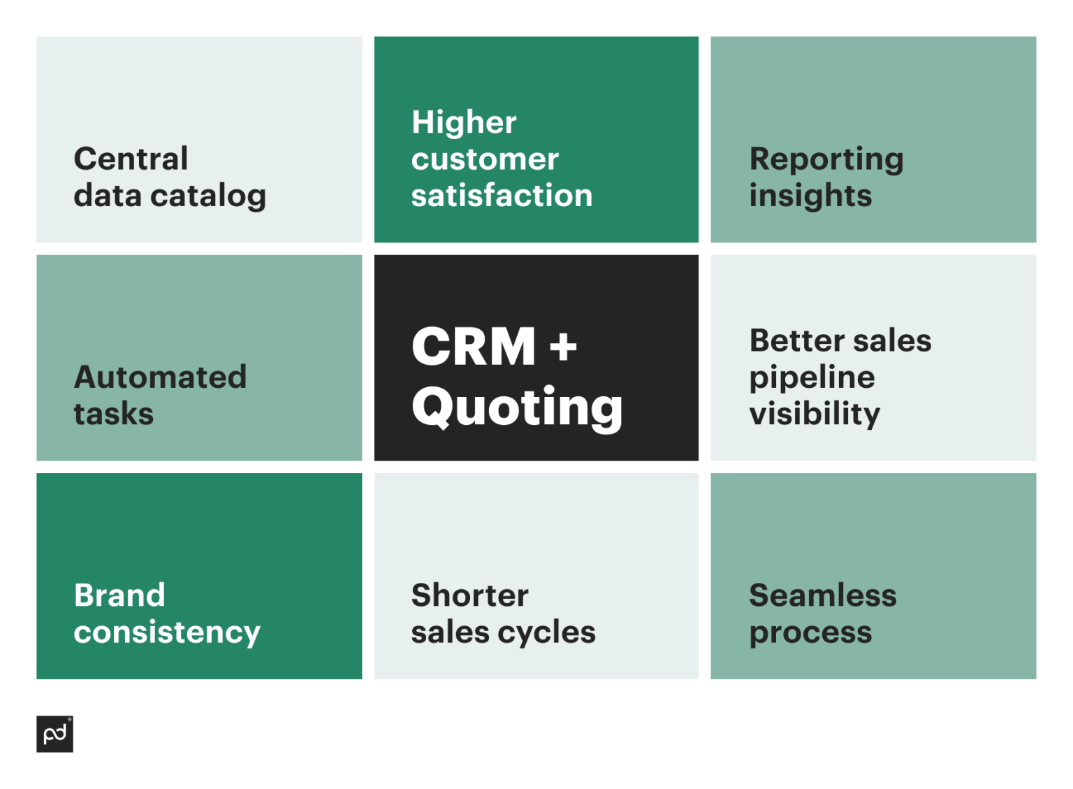 CRM Quoting Software Definition, Components, Benefits, Types Pandadoc
