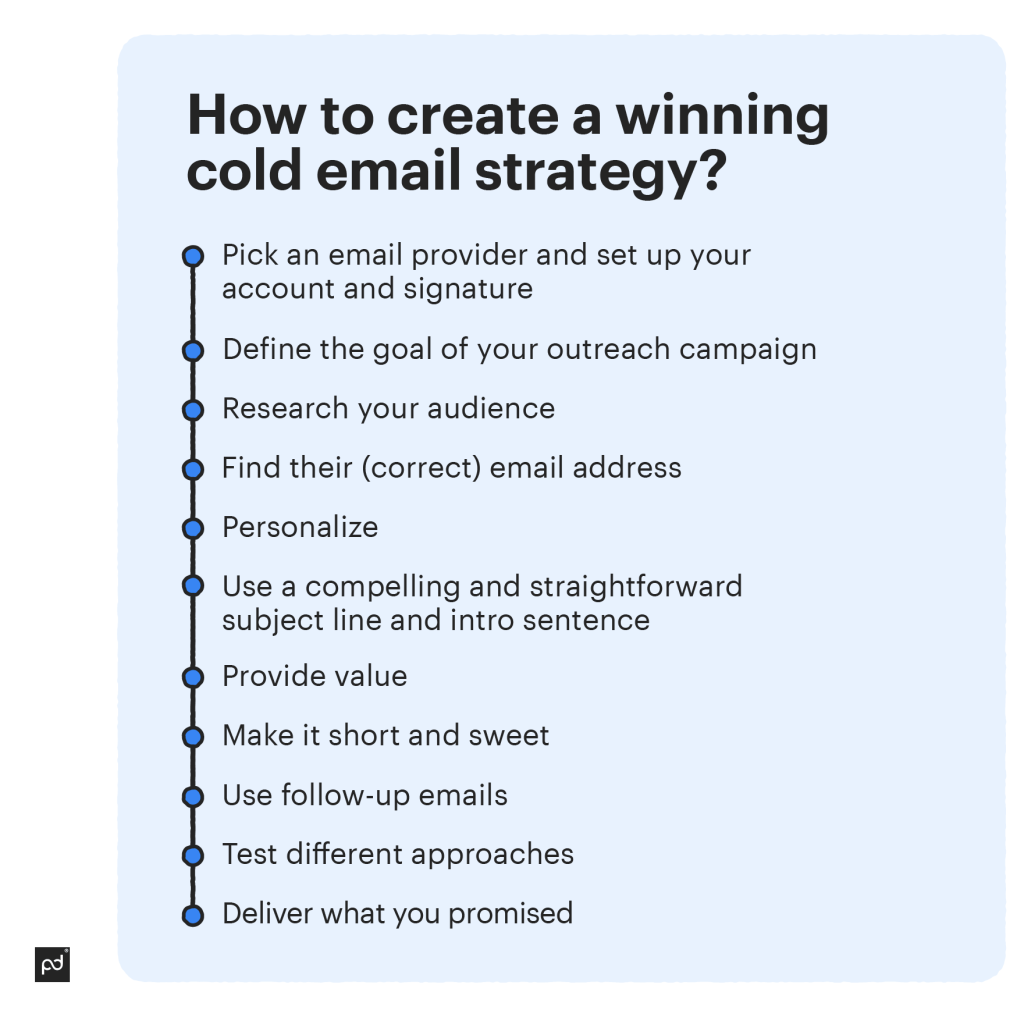 Cold Email Strategy