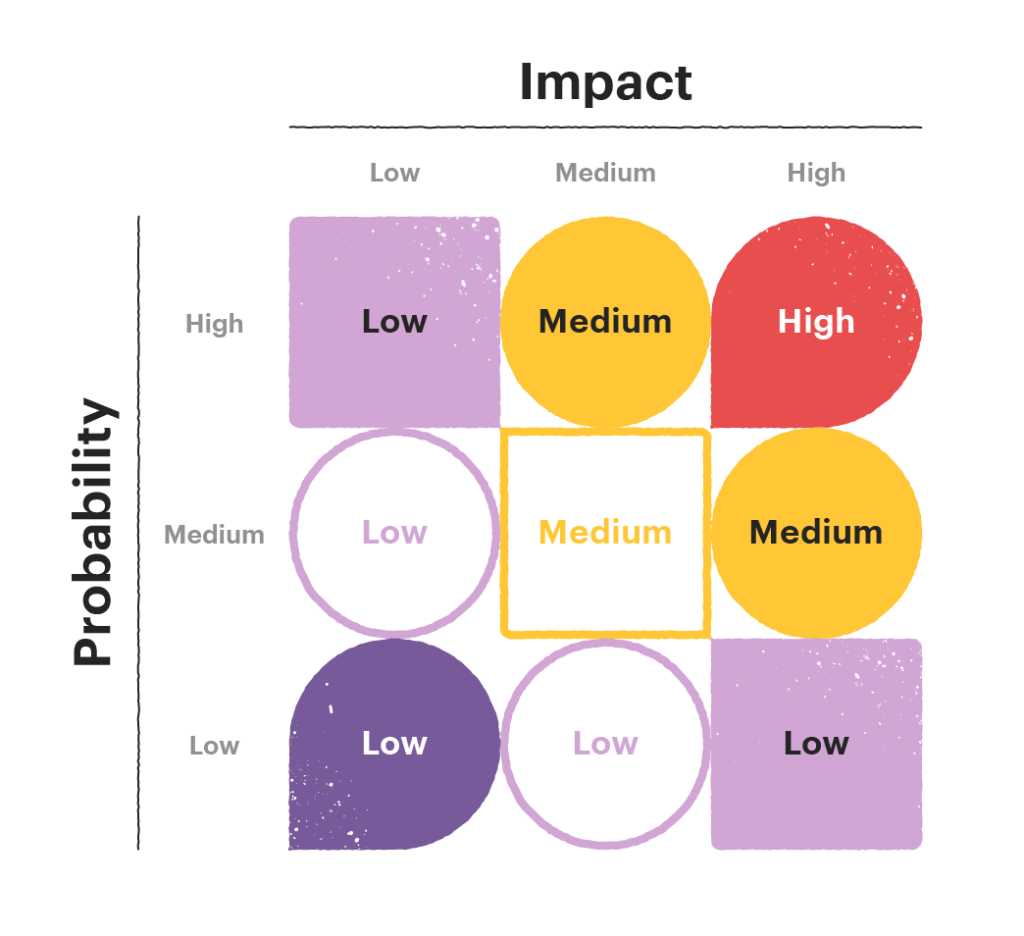 Contract risk management 