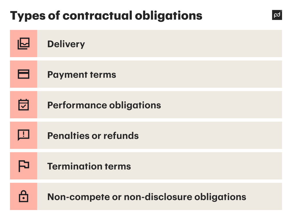Types of contractual obligations