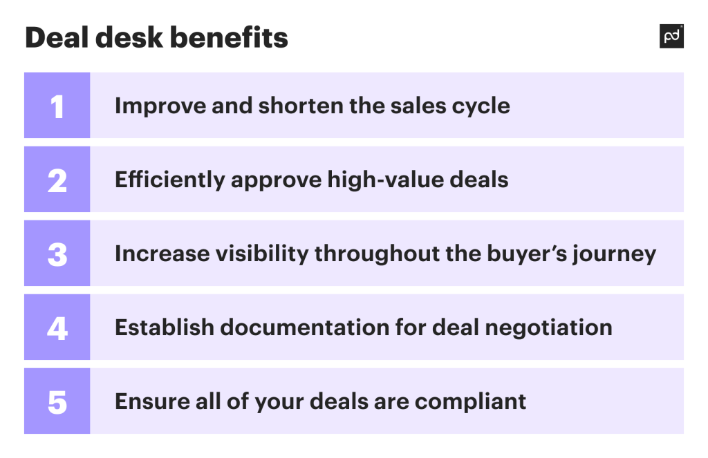 deal desk software benefits