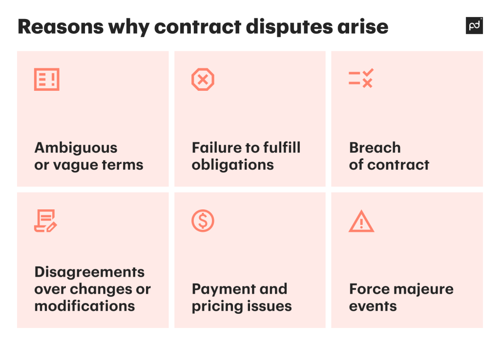 Reasons why contract disputes arise