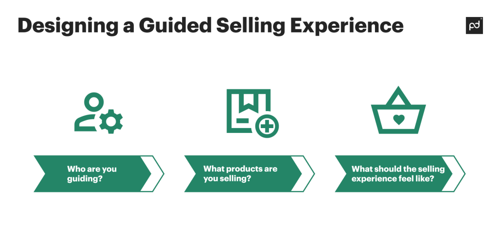 Guided selling experience