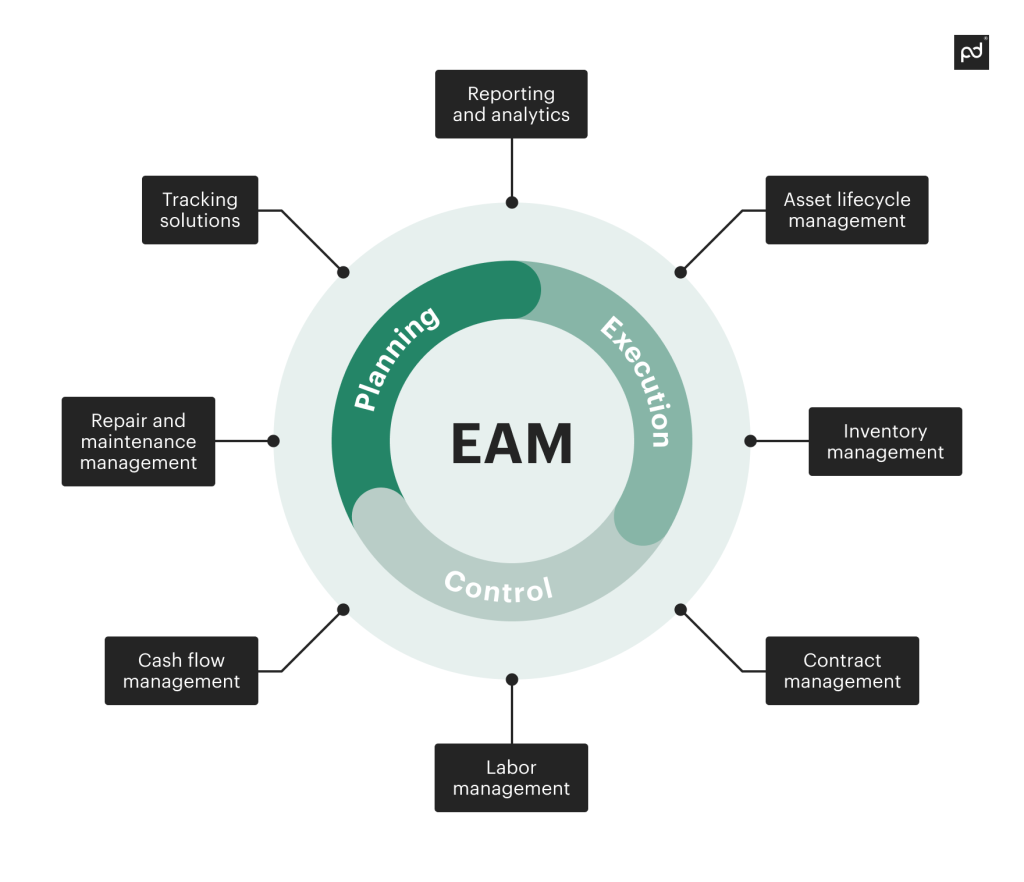 How enterprise asset management software can protect business resources