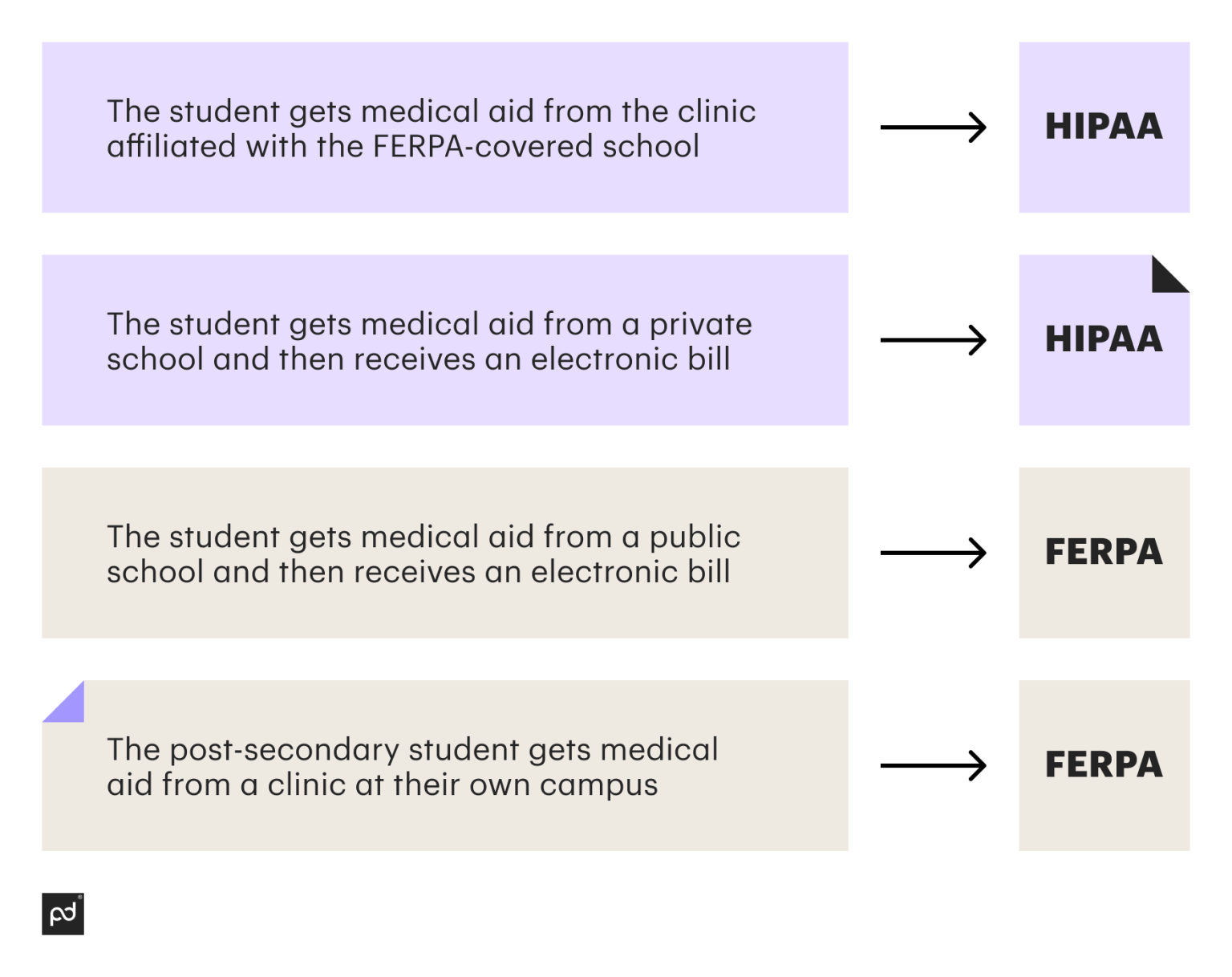 HIPAA Vs FERPA What s The Difference Pandadoc hipaa-vs-ferpa-what-s-the-difference-pandadoc