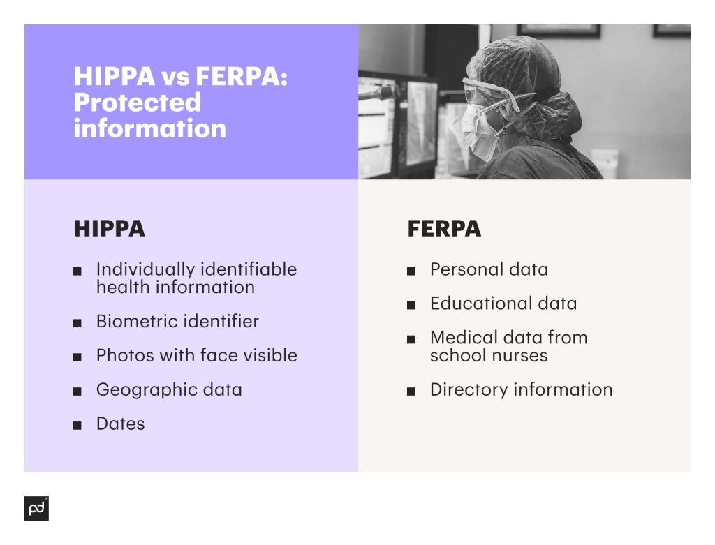 HIPAA vs FERPA: protective information