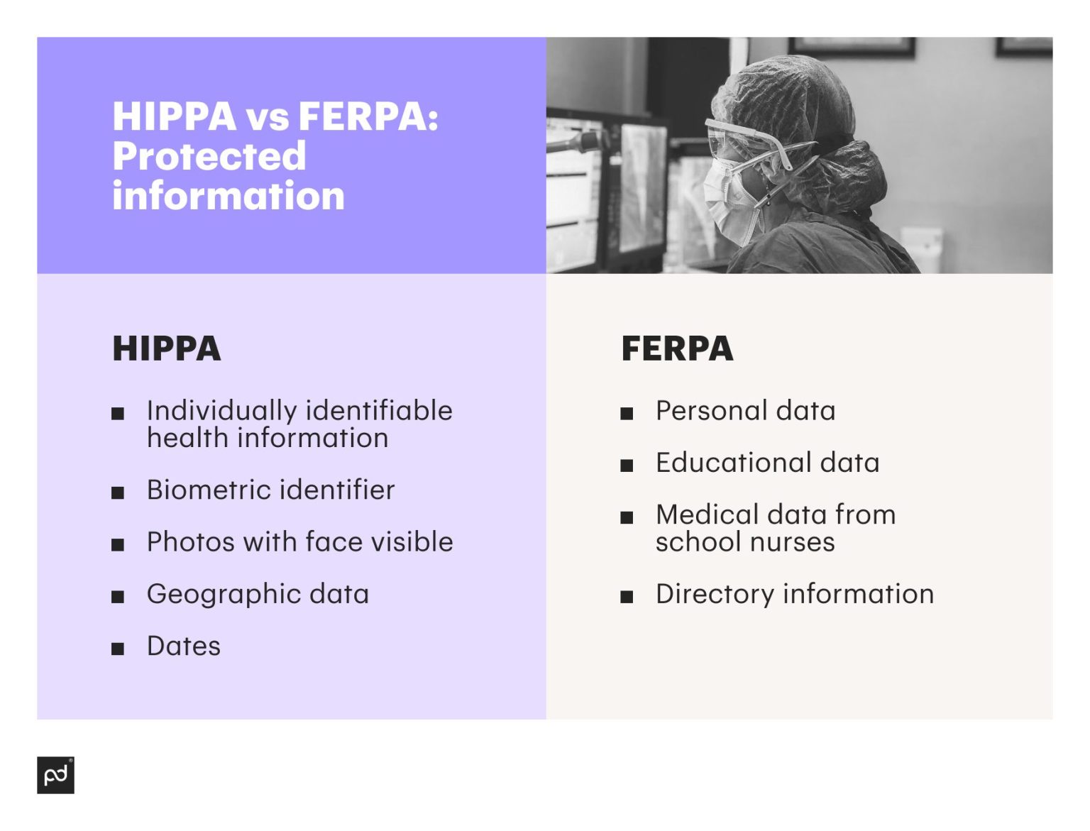 HIPAA Vs FERPA What s The Difference Pandadoc hipaa-vs-ferpa-what-s-the-difference-pandadoc