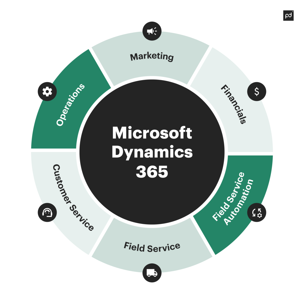 dynamics 365  product configurations