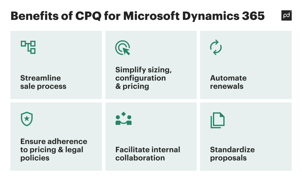 Step-by-step guide to crafting proposals in Dynamics