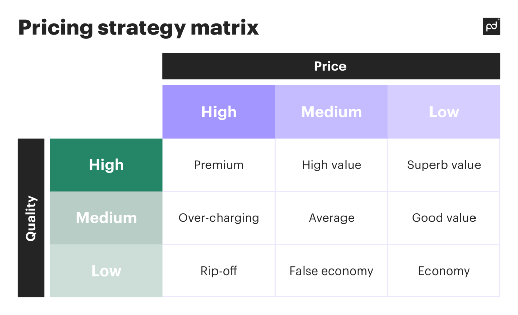 pricing strategy matrix