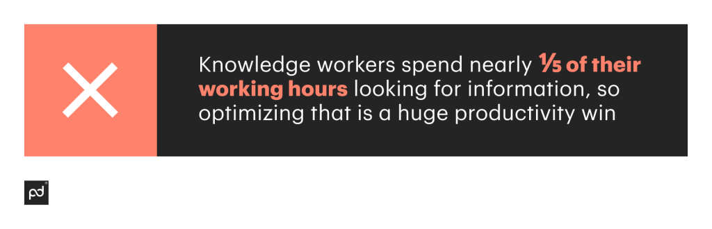  knowledge workers spend nearly 1/5 of their working hours looking for information