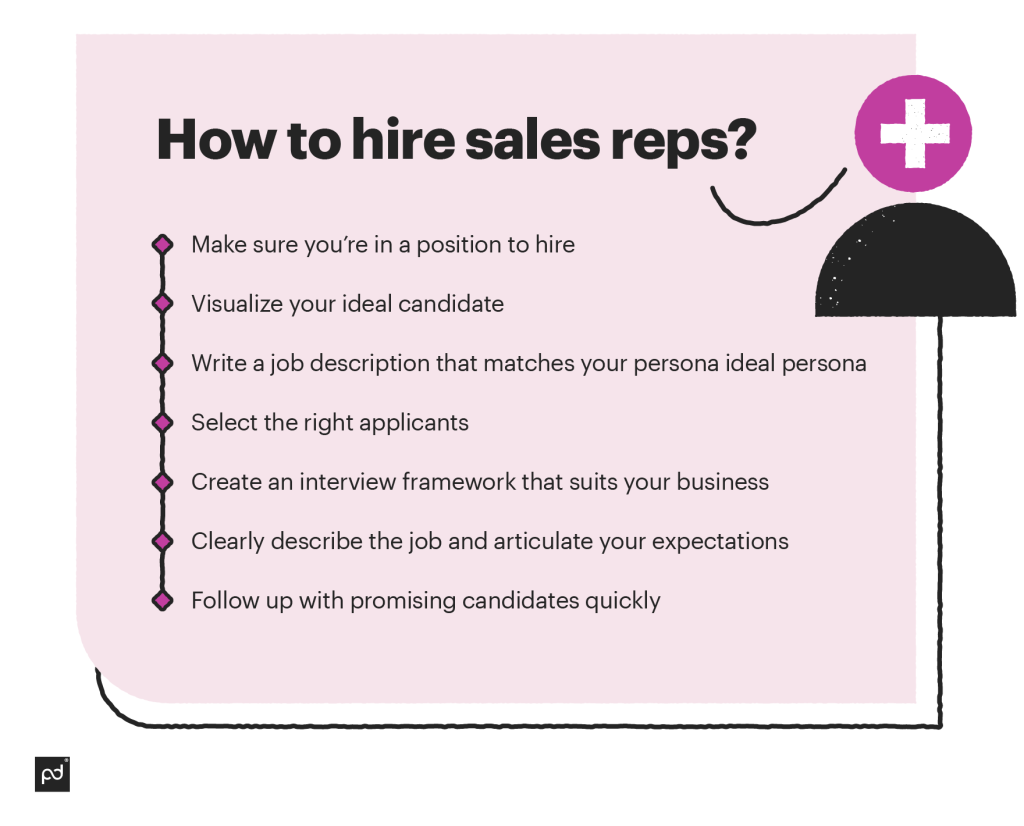 How to hire sales reps