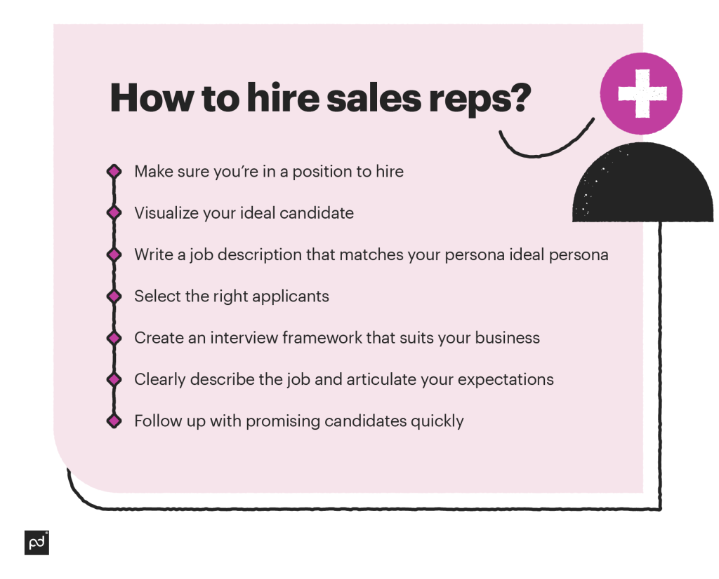 Are you a Qualified Sales Rep? Hurry Now & Apply to be a part of