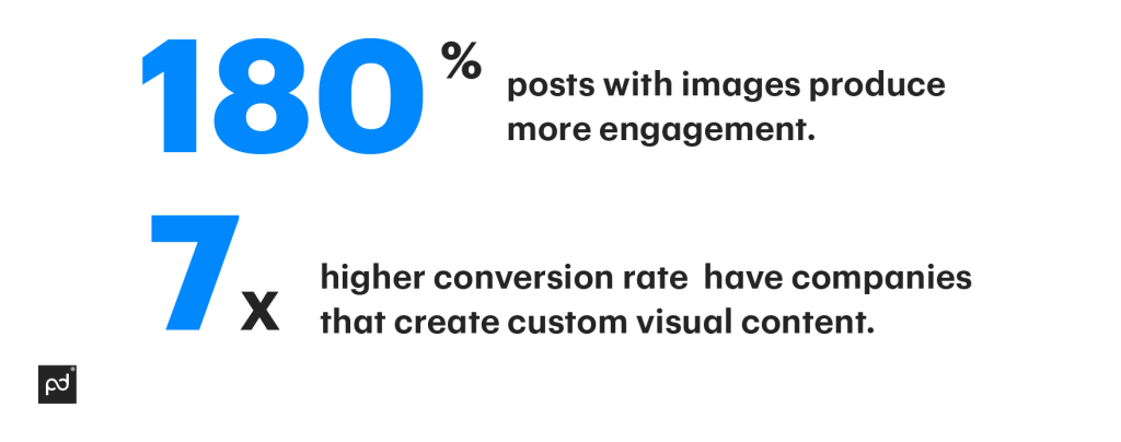 How to use visuals to increase sales conversions