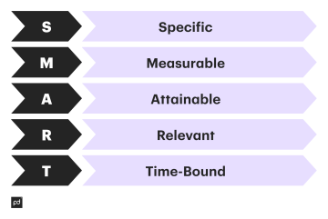 How to Write a Grant Proposal: 2024 Step-by-Step Guide