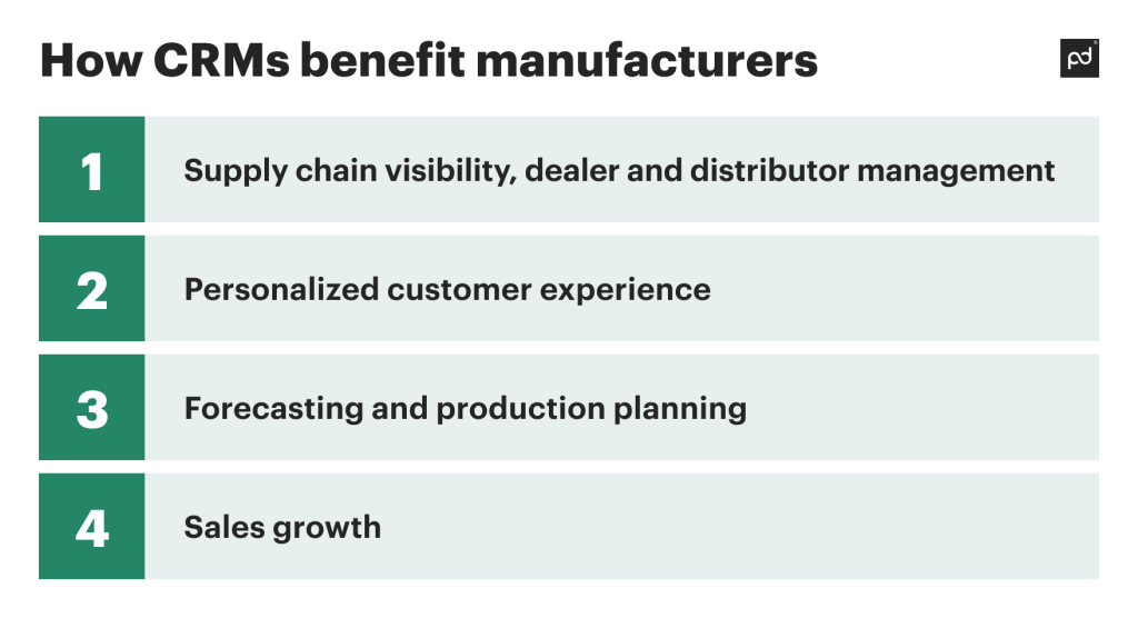 manufacturing CRM benefits
