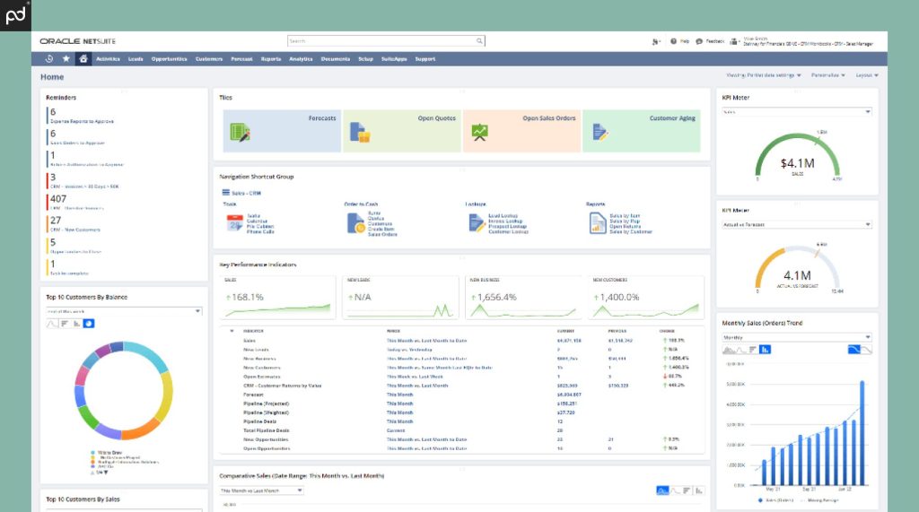 Screenshot of the NetSuite home dashboard showing reminders, key performance indicators, top customers by balance and sales, and monthly sales trend.