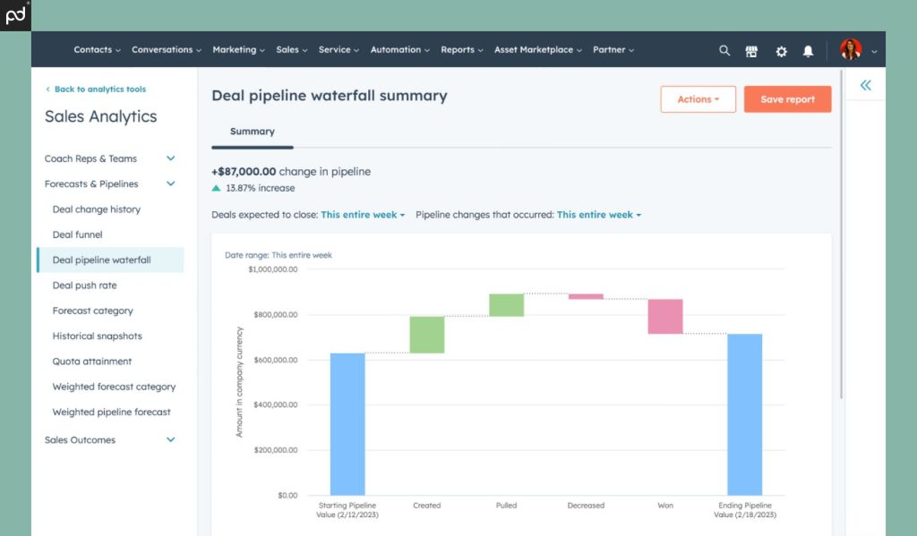 Screenshot of the HubSpot CRM Sales Analytics dashboard displaying a deal pipeline waterfall summary and detailed breakdown of pipeline changes.