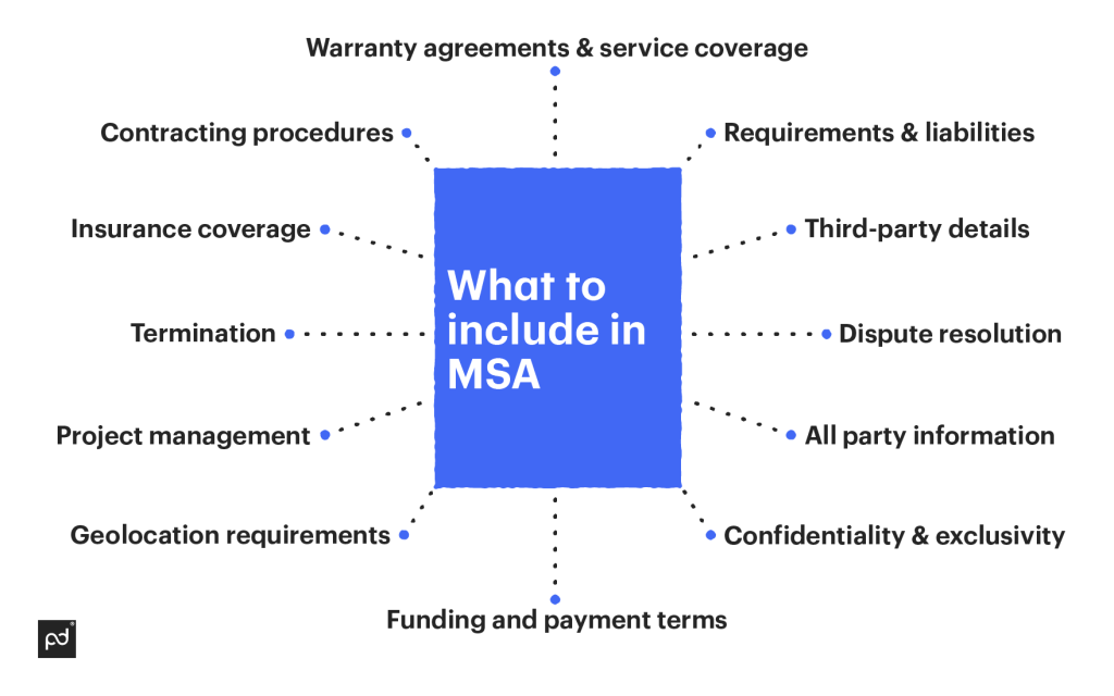 What Is Included In A Master Service Agreement