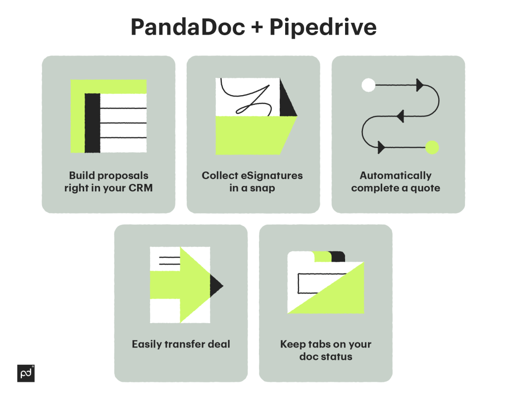 PandaDoc plus Pipedrive