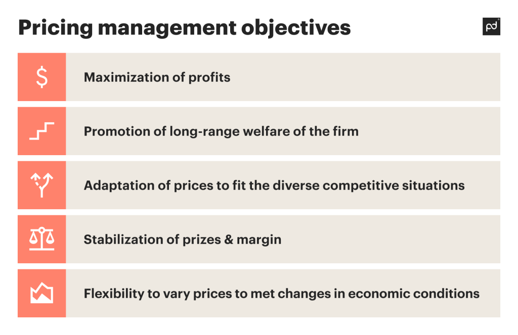 Pricing management objectives