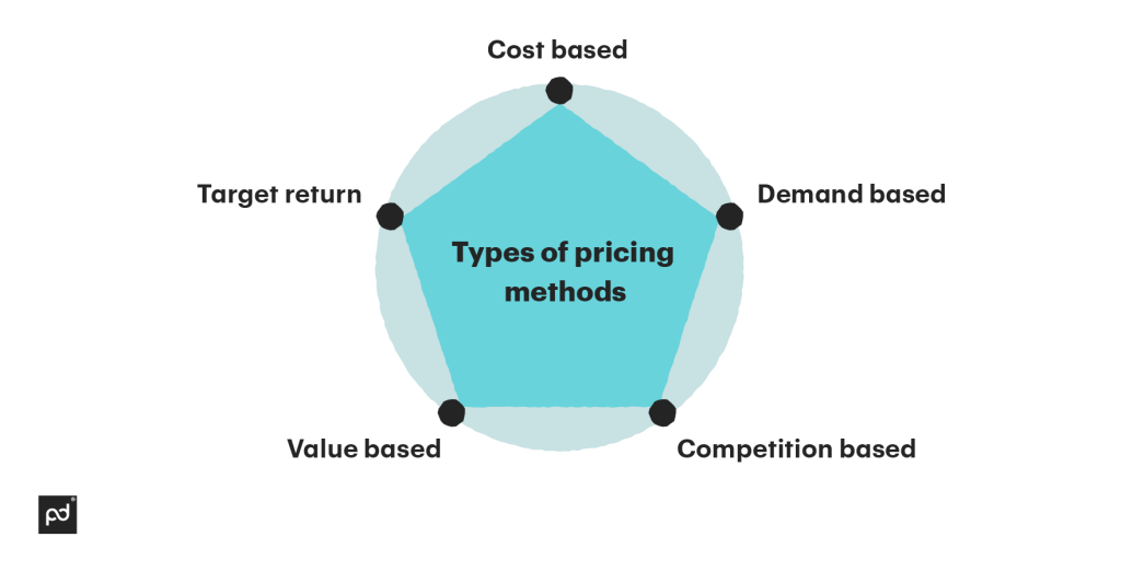 Types of pricing methods visualized